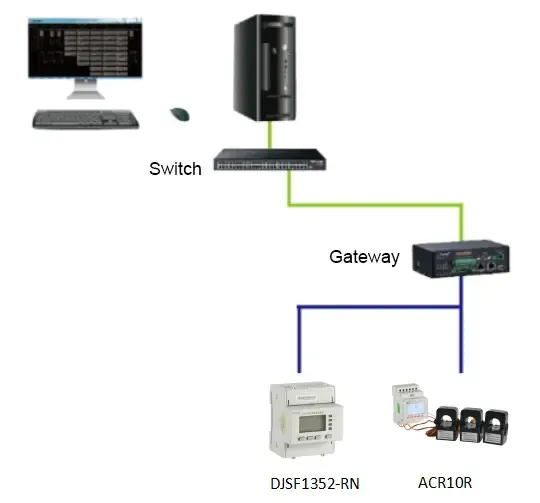 EV充電パイルステーション用双方向DCエネルギーメーター